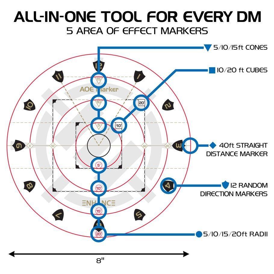 Enhance: 60' AoE Cone Marker  Enhance Gaming   